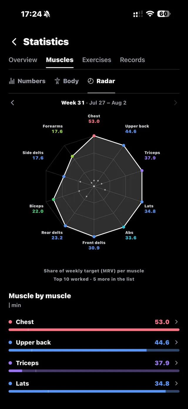 Écran Statistiques de 1LIFT : radar des muscles travaillés